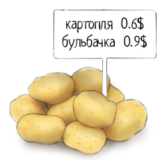 Украина и Беларусь — сравнение уровня жизни, цен, зарплат